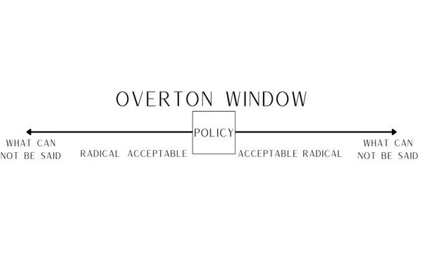 Understanding the Overton Window